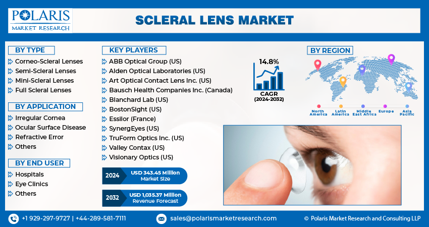 Scleral Len